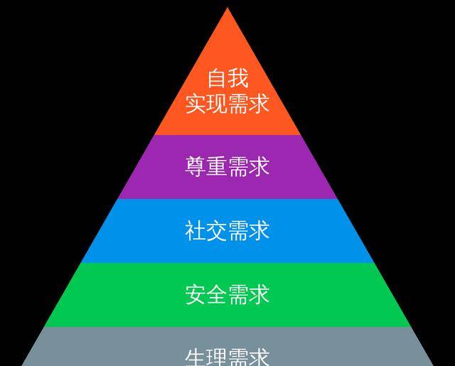 但前四个都需要努力为之,或是像西西弗斯那样推石头,或是像现在社畜