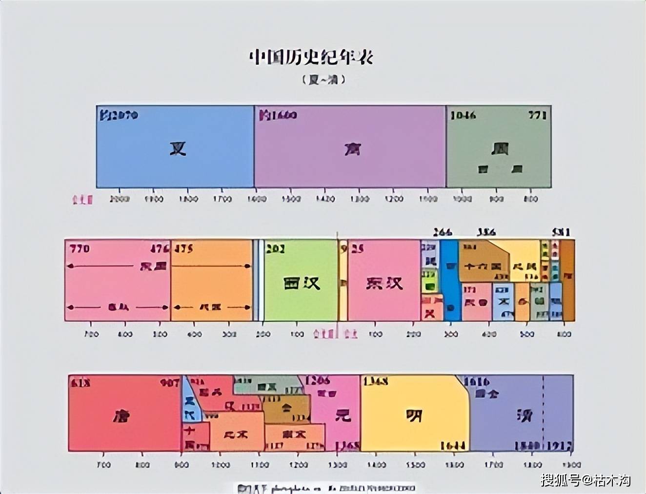 从夏商周到明清,中国古代王朝为何难以突破三百年?