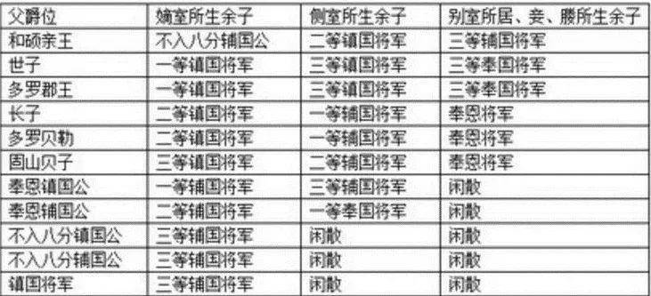 雍正登基第二天,十三爷从闲散宗室一跃为亲王,康熙这棋走的漂亮