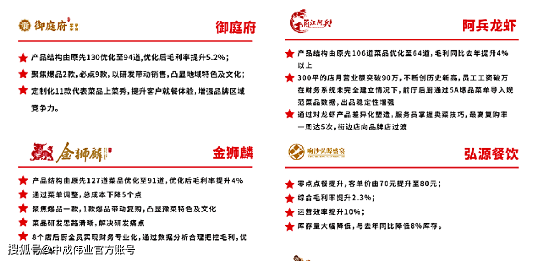 利润专场-无锡站|中成伟业第10期餐饮酒店业《5a菜单利润专场》_企业