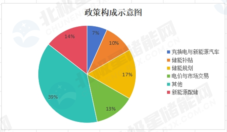 4月21日南京储能展|2024年1月全国发布百条储能政策!