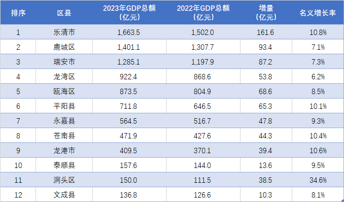 温江gdp图片