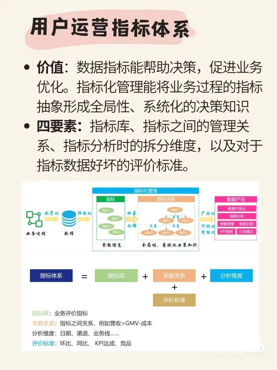 指标数据图片