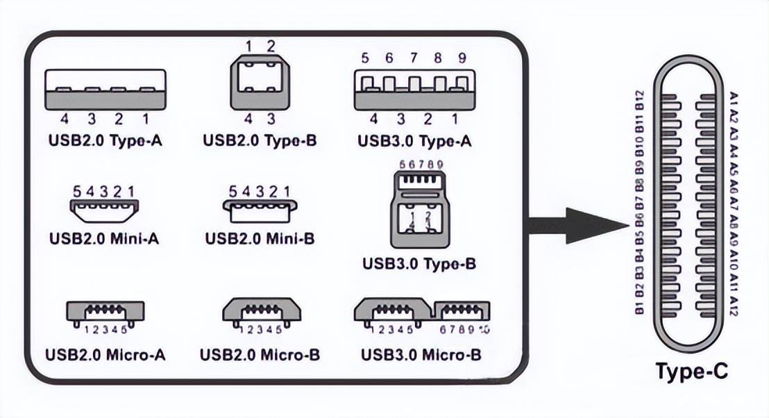 扩展坞除了扩展usb还有哪些功能?