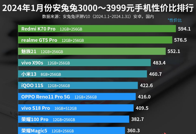 note8三星参数图片