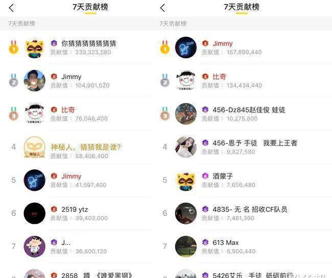 yy神豪"jimmy"太豪横,为面子开通4个国王,一月不到消费300万_大哥