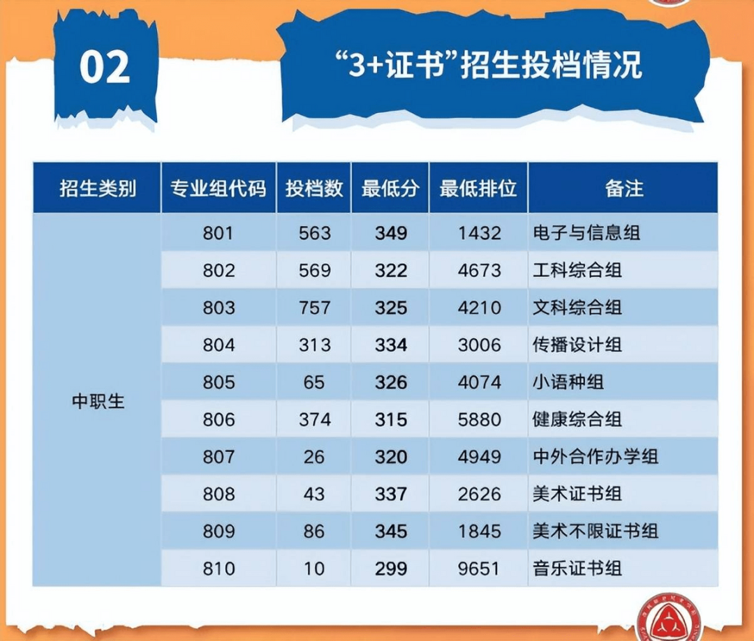 牡丹江医学院2021录取分数_牡丹江医学院最低录取分数线_2023年牡丹江医学院录取分数线(2023-2024各专业最低录取分数线)