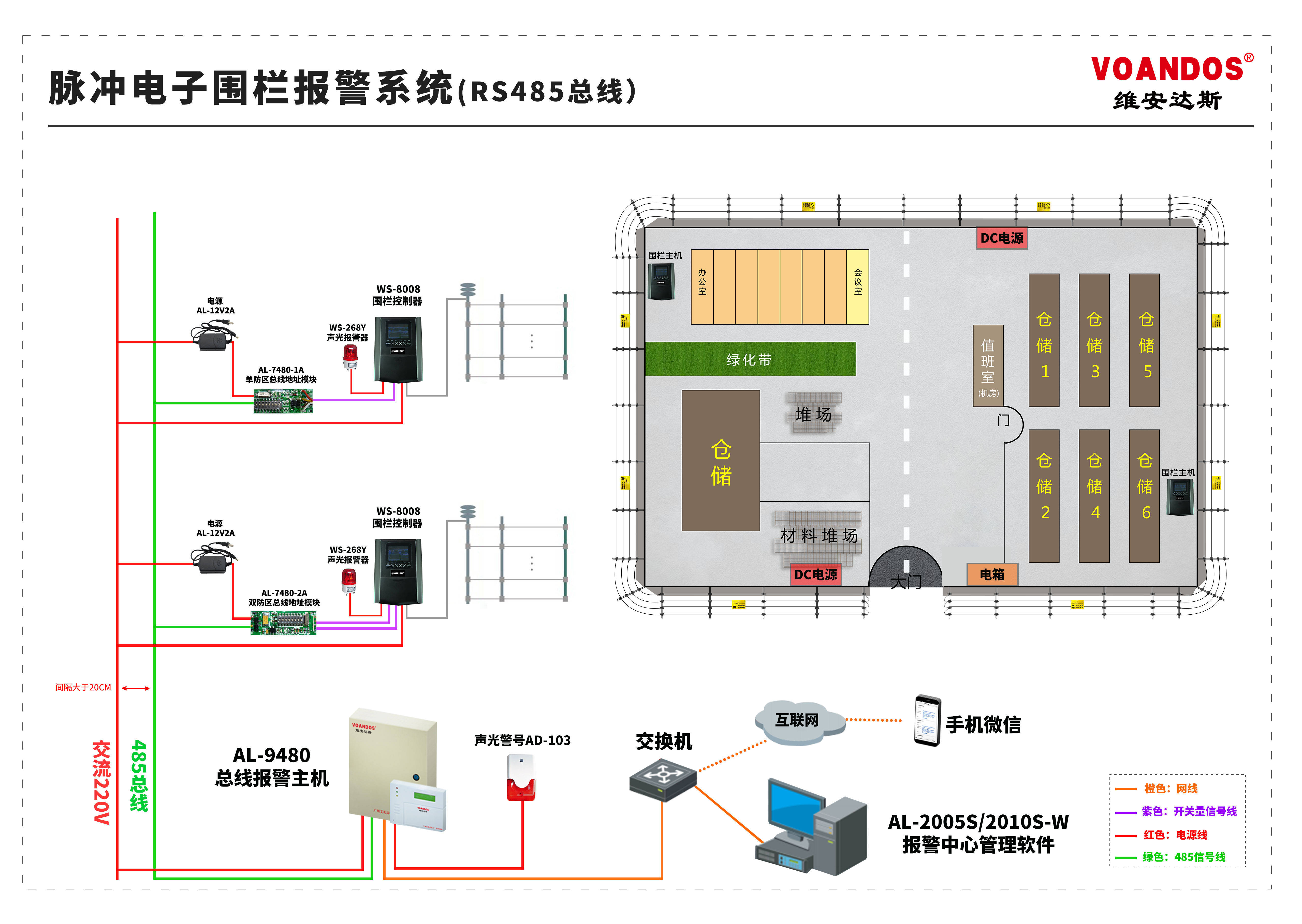 广州艾礼富脉冲电子围栏报警系统在周界防范的应用优势_防盗_入侵
