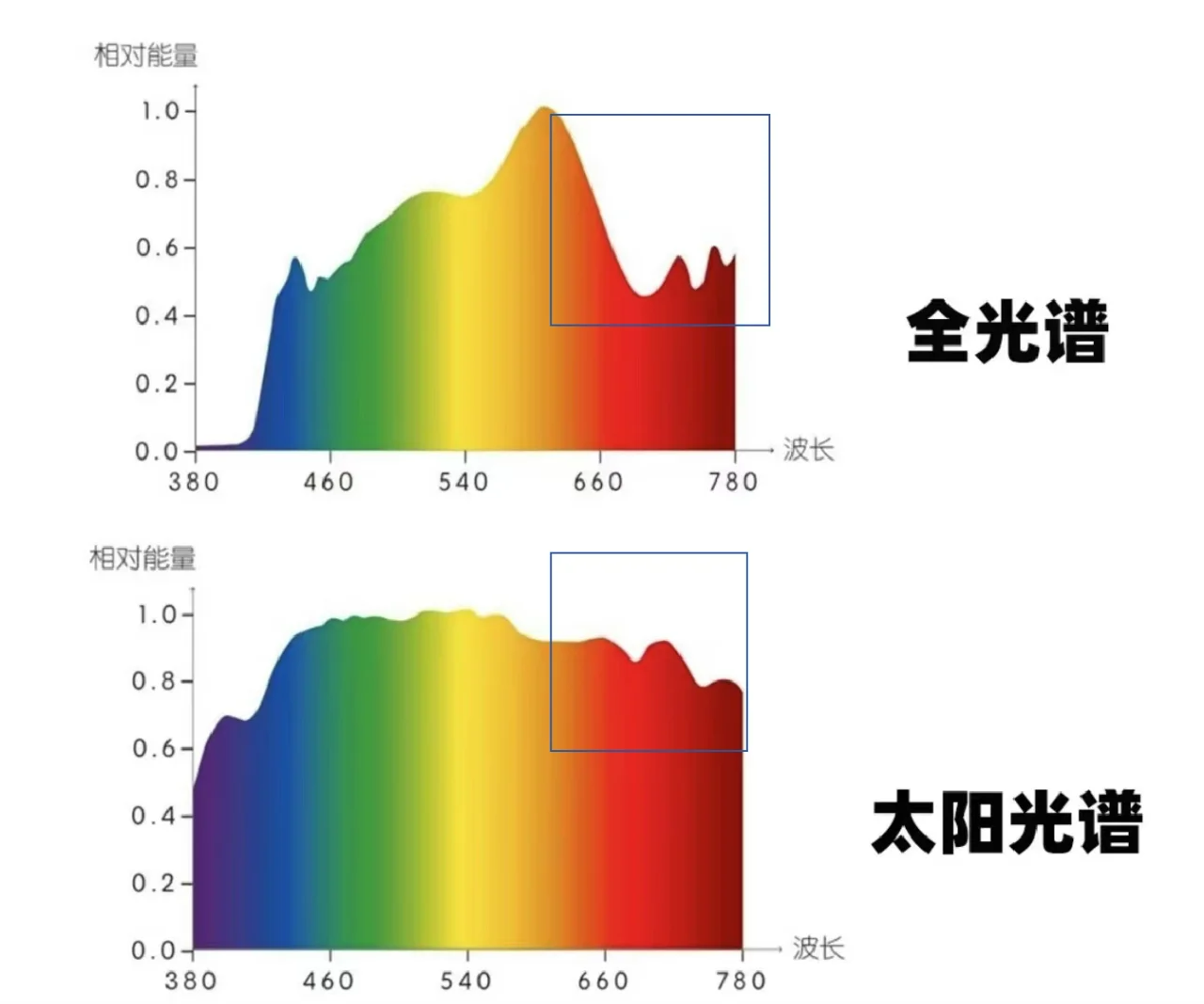 护眼台灯真的护眼吗?爆料五大重灾区骗局