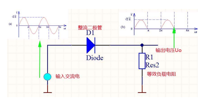 首先,對於單相半波整流電路,二極管的接線方法是將二極管的陽極連接到