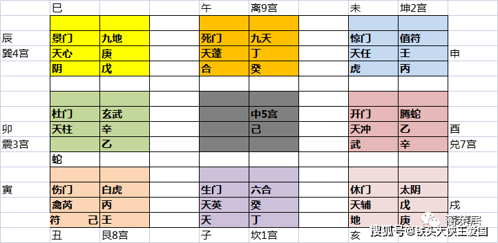 奇门遁甲排盘_余数_干支_地支