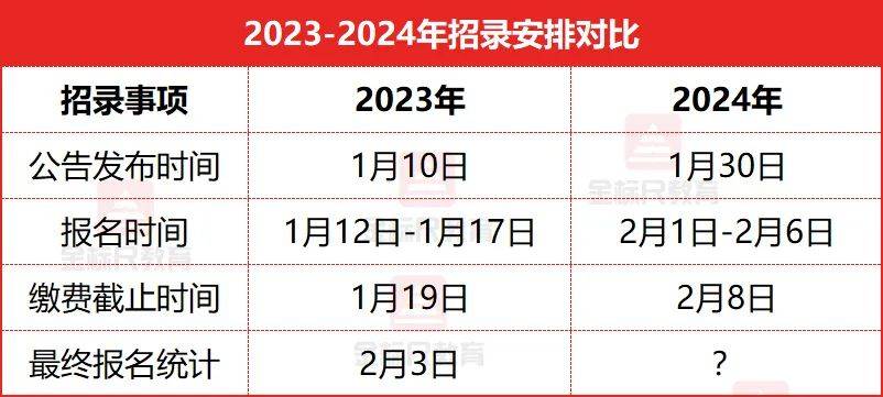 2024重庆市考最终报名统计何时发布？在哪看？
