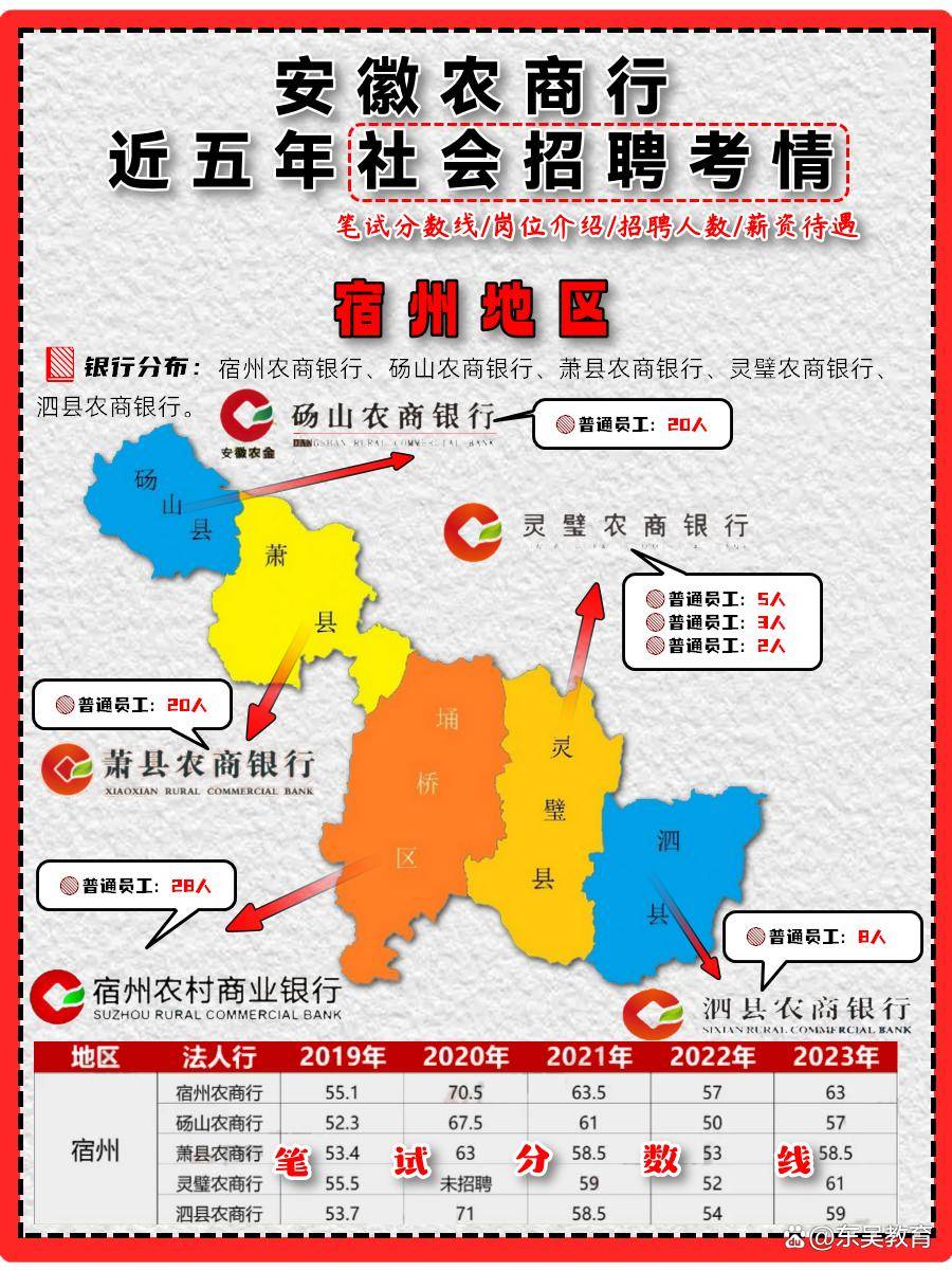 2024安徽农商行宿州地区社会招聘86人_银行_萧县_服务