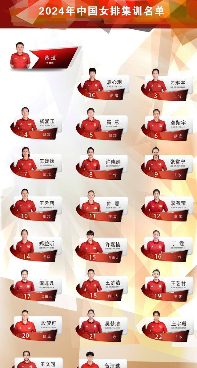 张常宁回归,重量级名单公布,朱婷姚迪落选引争议_仲慧_杨涵玉_段梦