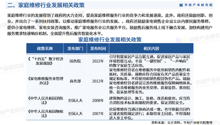 2024年中国家庭维修行业市场深度分析及投资战略咨询报