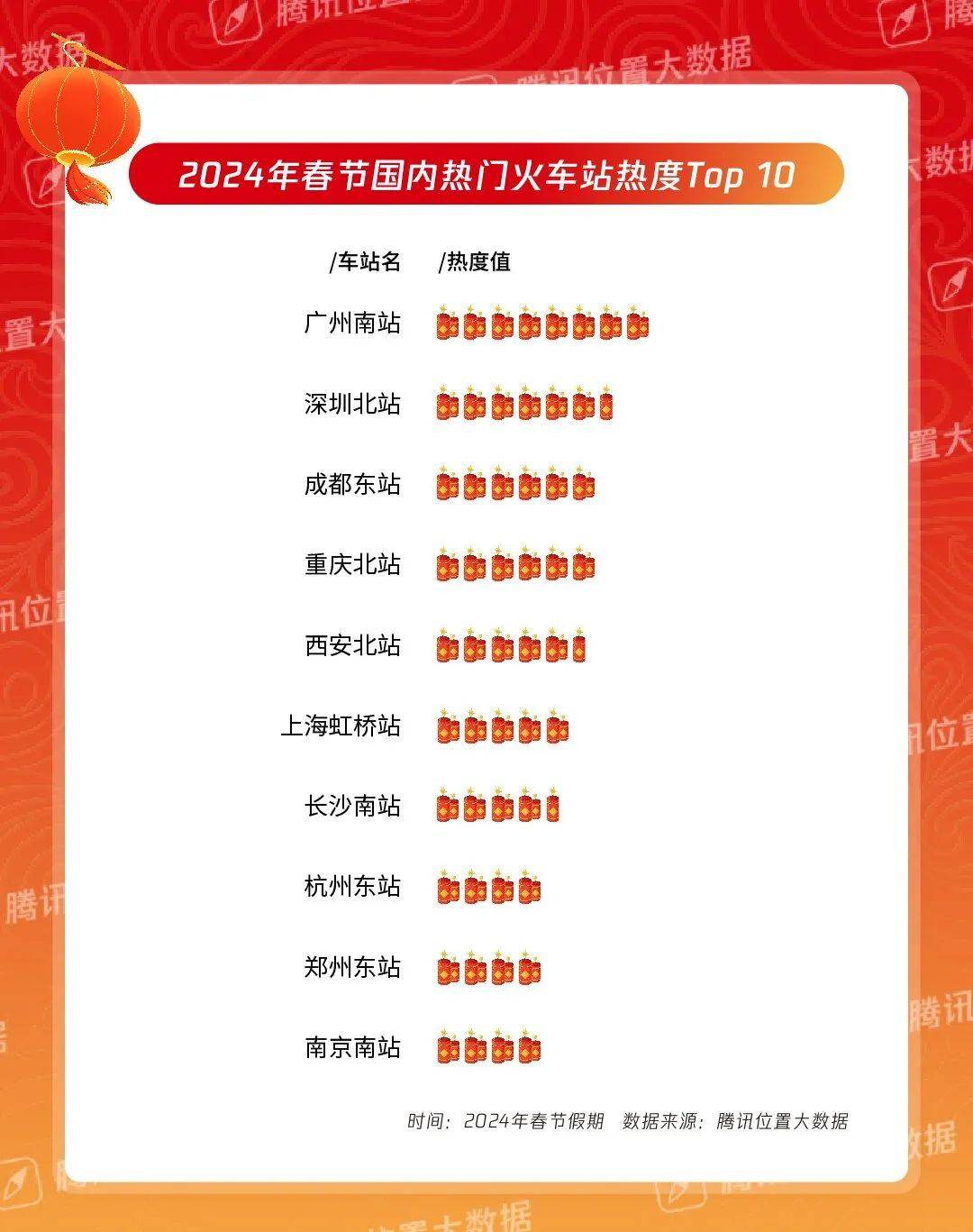 这个春节,国内景区热度前10名出炉!