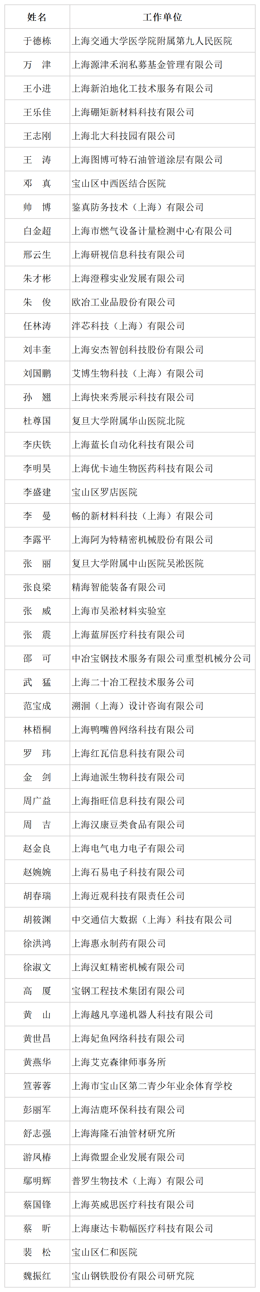 上海市宝山区委人才工作领导小组办公室密山路5号a326室