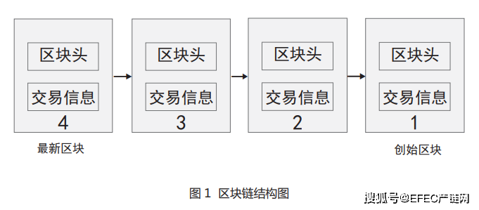矩阵区块链融资_区块链融资骗的我倾家荡产