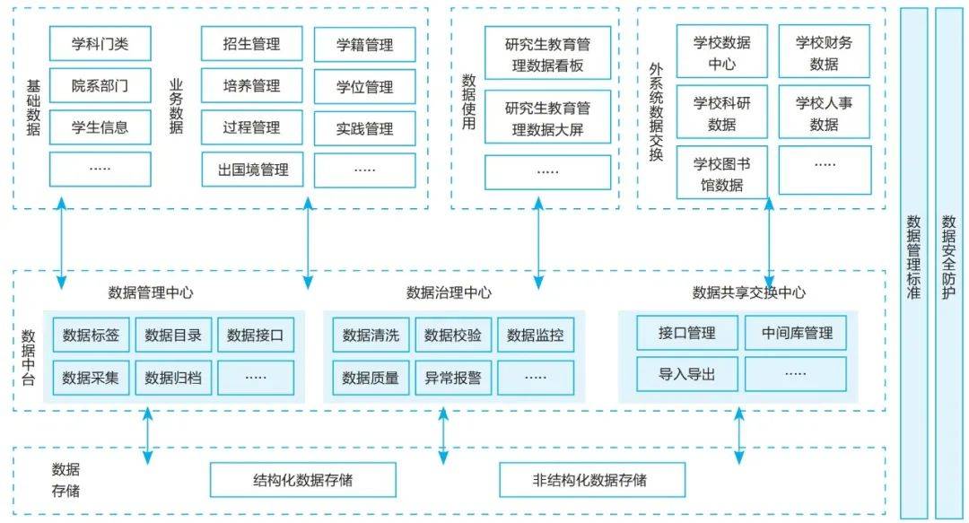 浙江大学高校研究生教育管理信息化探索