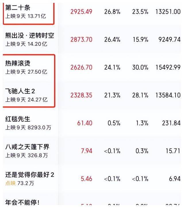 《第二十条》:赵丽颖演技爆发,张艺谋惊艳!_影片_电影_票房