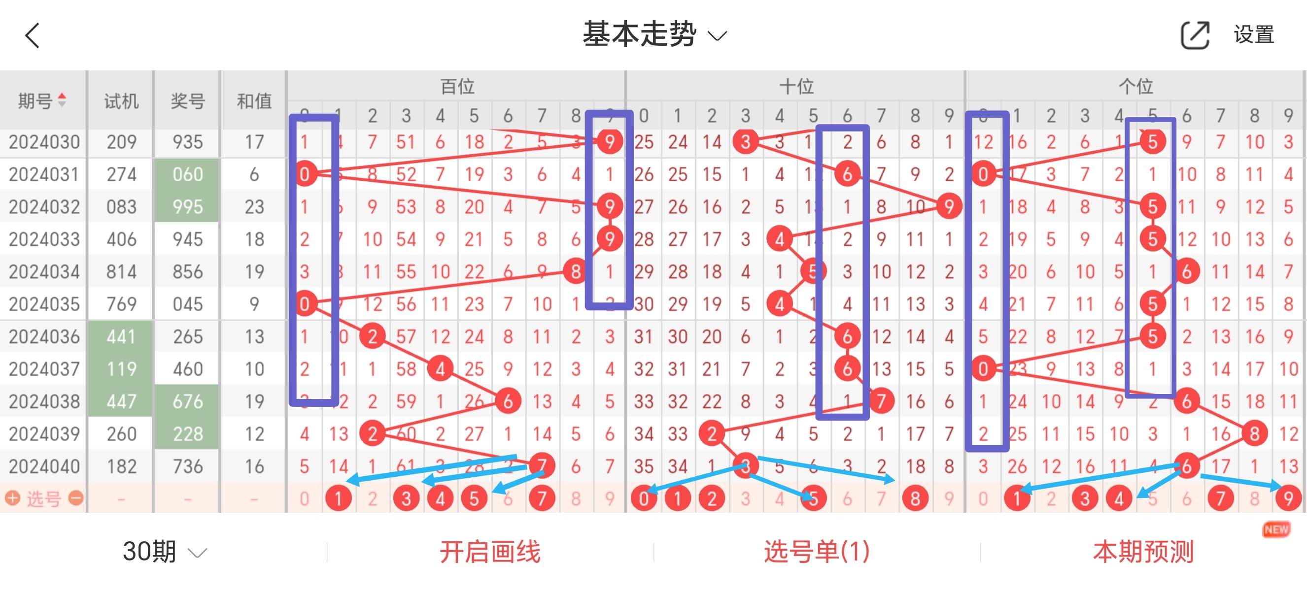 五码必出三今晚3D图片