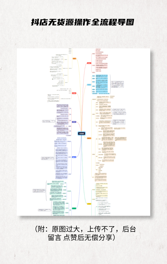 我把核心的运营思路整理了一份完整的思维导图,非常适合新手前期作为