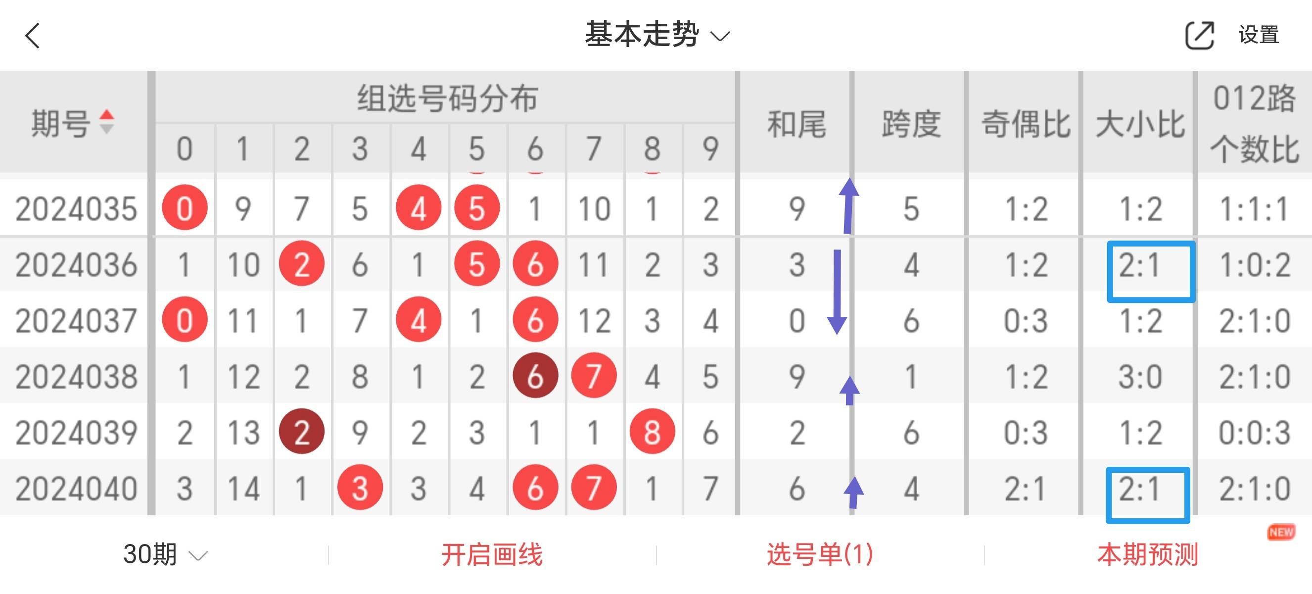 福彩3d三角规律图片图片