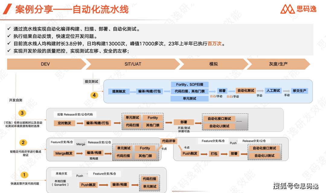 平安银行的规模化研发数字化转型探索与实践_流程_管理_效能