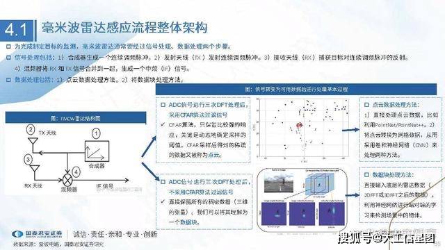 专题报告:毫米波雷达行业,核心壁垒是芯片,天线阵列,波形设计