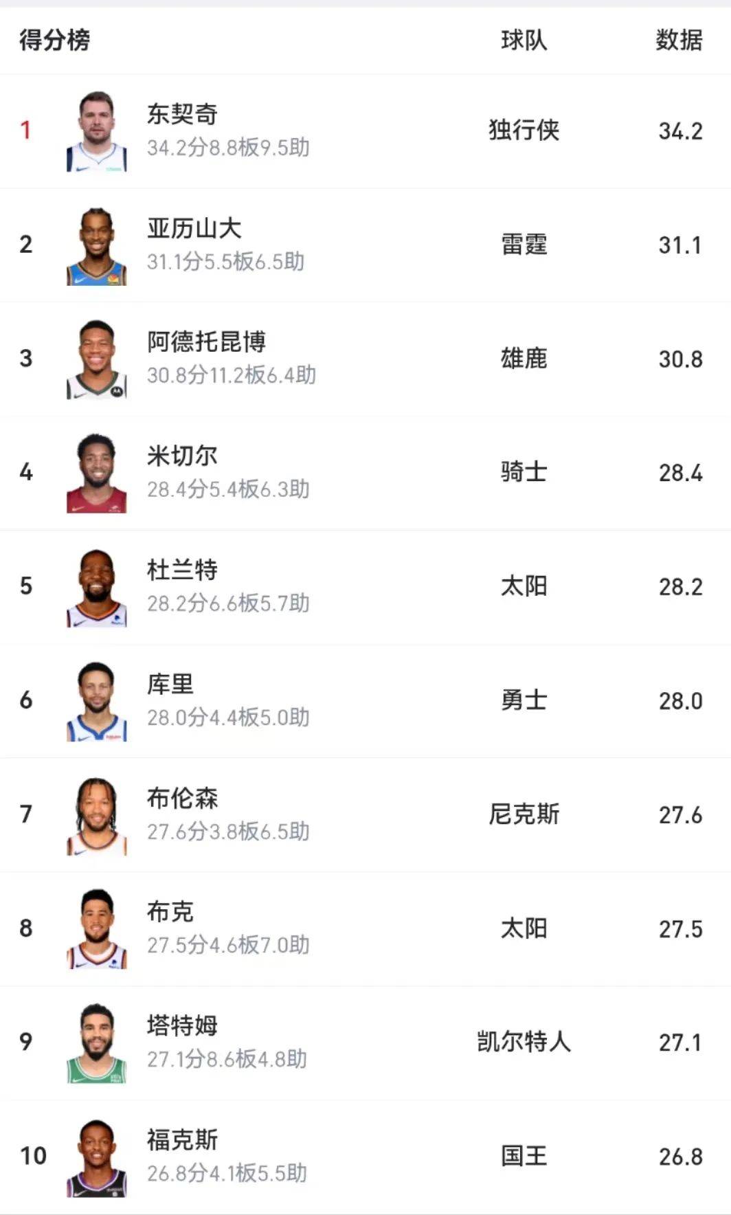 确认加盟准nba新军!