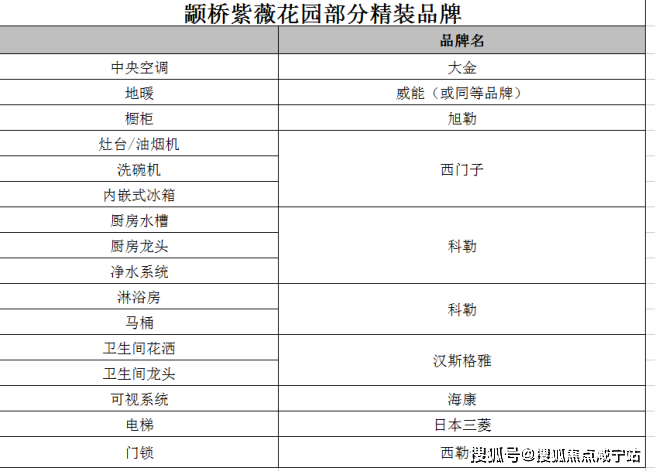 【颛桥紫薇花园】约88-149㎡户型,4000㎡会所实景可见_项目_电话_左岸