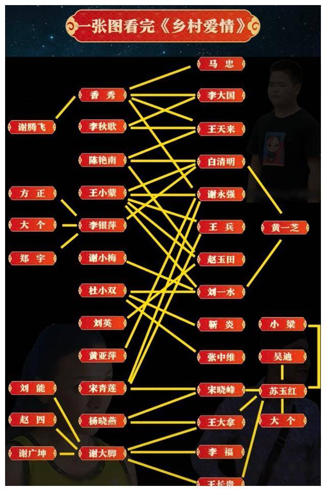 乡村爱情演员表详细图片