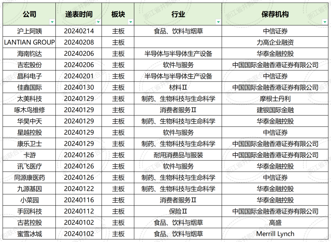 ipo表怎么画图片