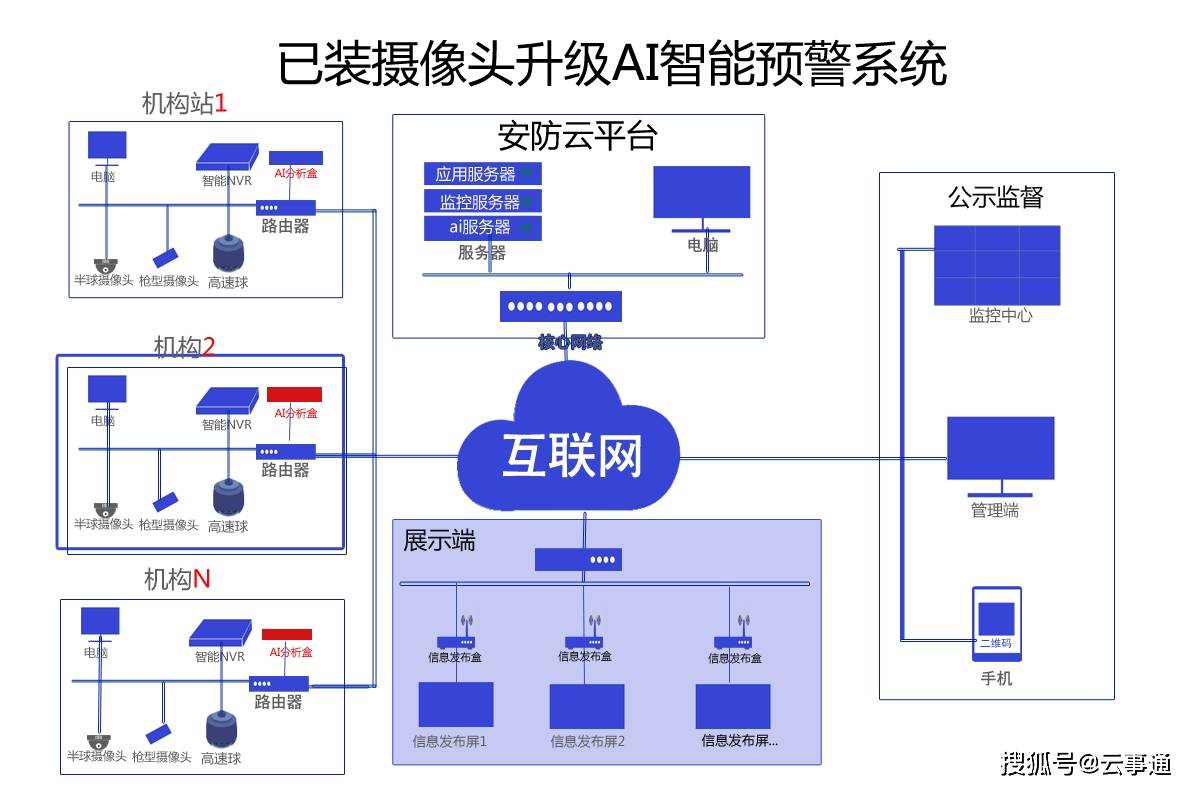 ai边缘计算盒子在明厨亮灶项目应用