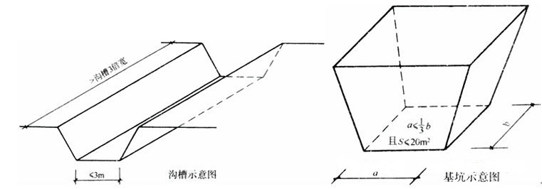 干货丨挖沟槽,基坑土方工程量计算方法