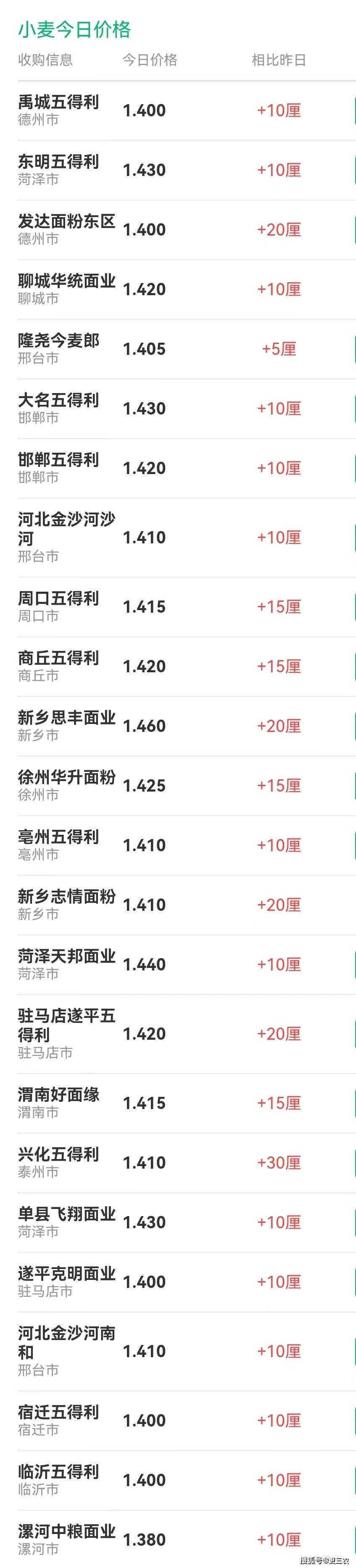 市场_情绪_企业