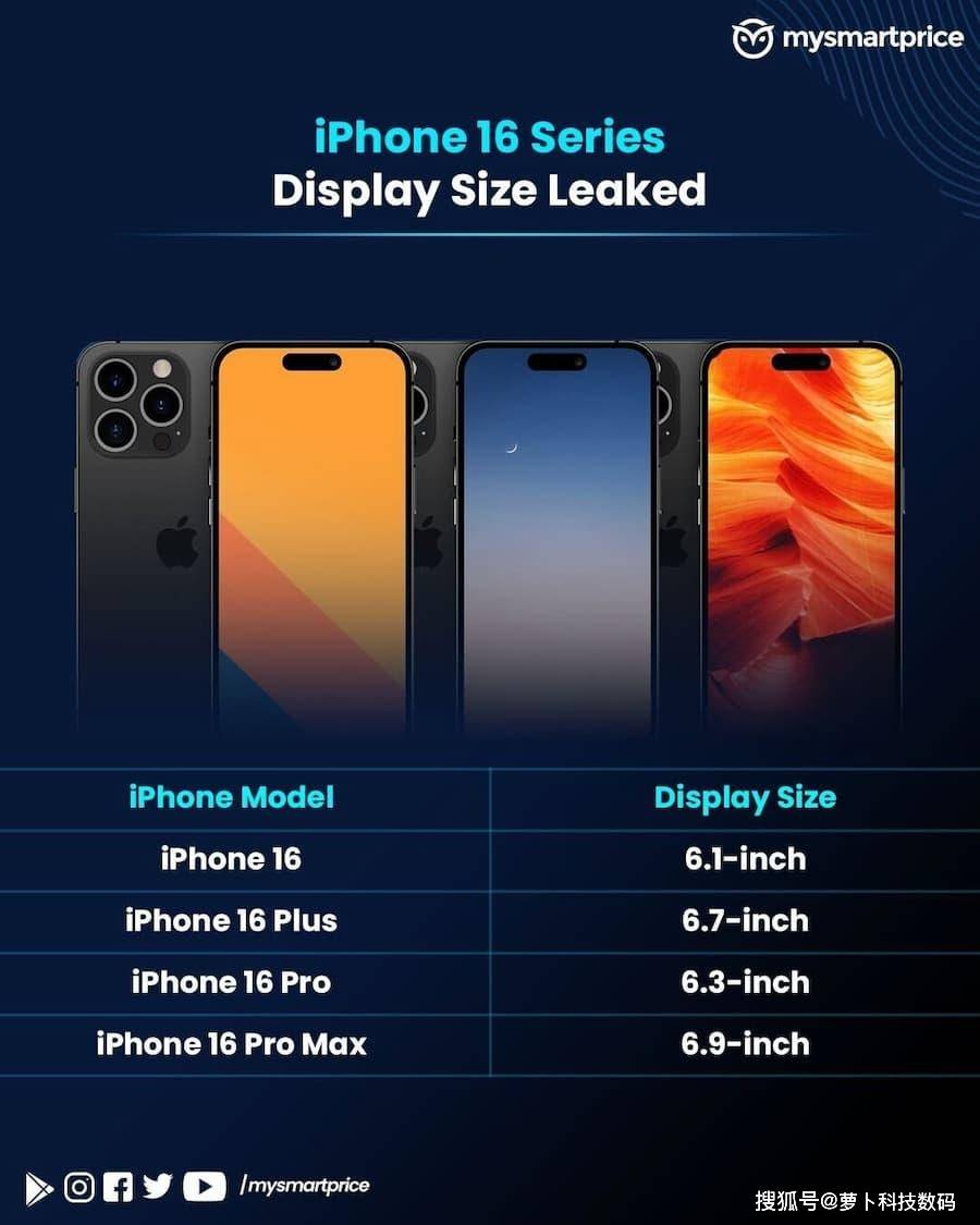 苹果年度机皇iphone 16系列各方面提升明显,预计价格6499元起?