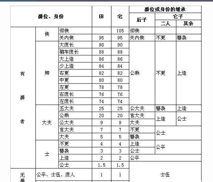 古代的万户侯放在今天相当于什么地位,有多少财富?