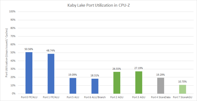 【转】cpu-z的娱乐跑分(cpu-zs inadequate benchmark)_is_memory