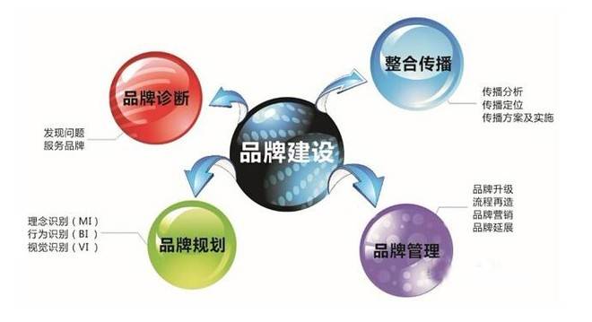 解读品牌策划公司的关键策略