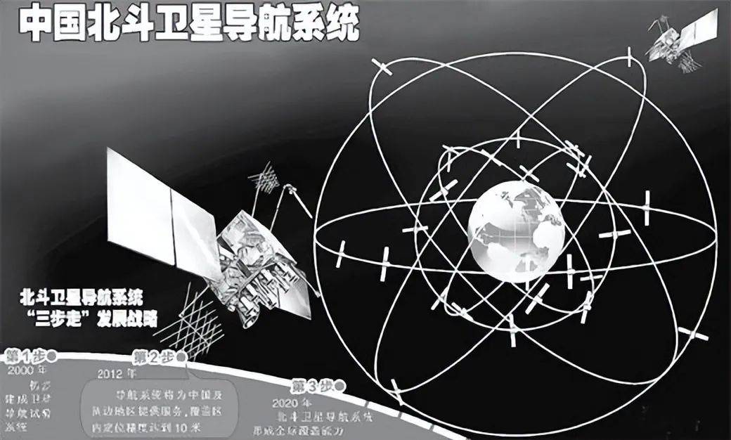 军用北斗卫星地图图片