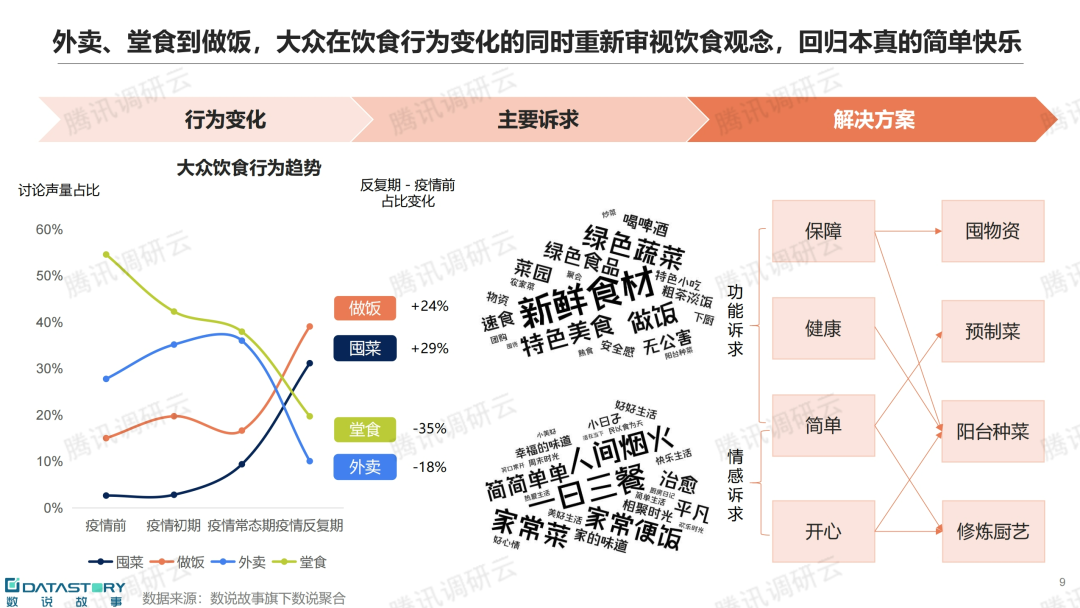 圖源:騰訊調研雲楊明超在直播中公開表示,2023年鍋圈