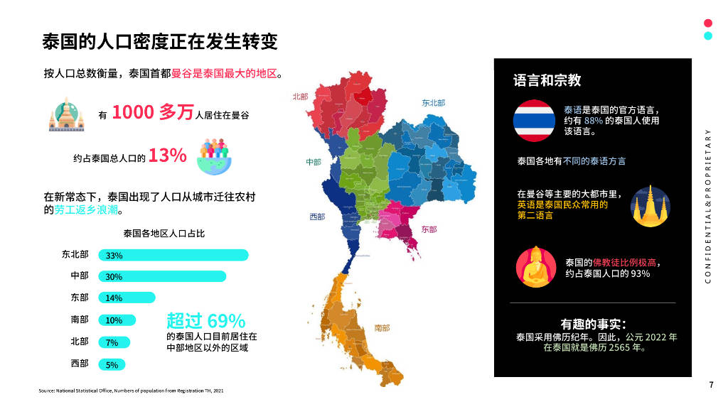 tiktok:全球市场百宝书-泰国(附下载)_报告_薪资_涨幅高达