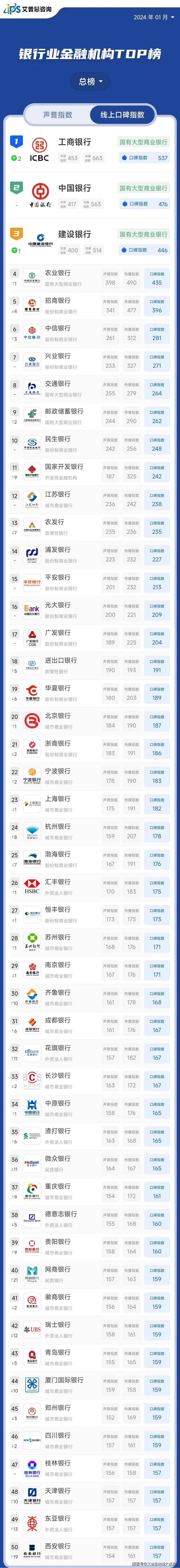 中国银行排名图片