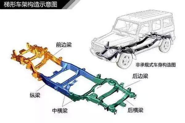 汽车底部名称图解图片