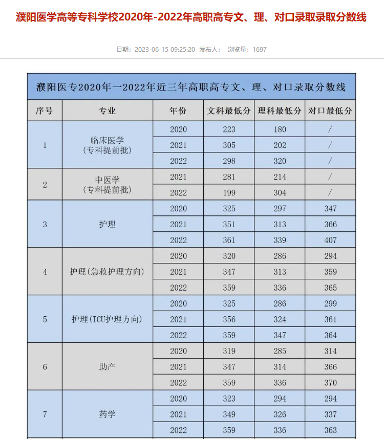 河南针灸推拿学院咋样_河南省针灸推拿学院_河南医专针灸推拿