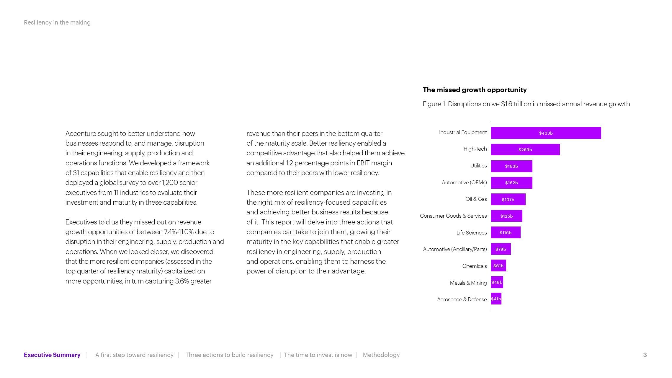 埃森哲:正在形成的弹性_生产_企业_公司