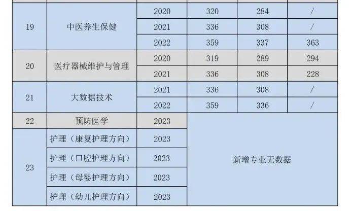 河南针灸推拿学院咋样_河南省针灸推拿学院_河南医专针灸推拿