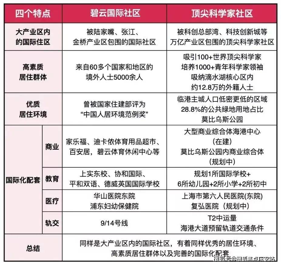 上实听海(售楼处)项目地址丨上实听海售楼处丨上实听