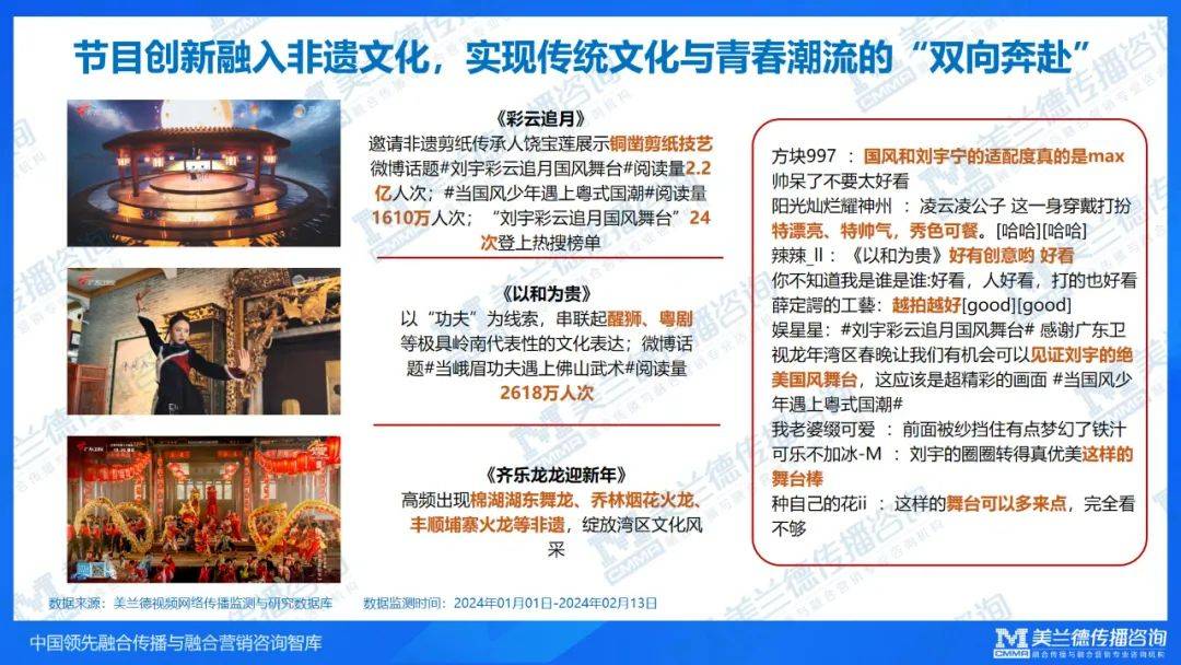 ip聚焦|"2024粤港澳大湾区春晚"鲜活勾勒湾区崭新奋斗面貌,全网传播55